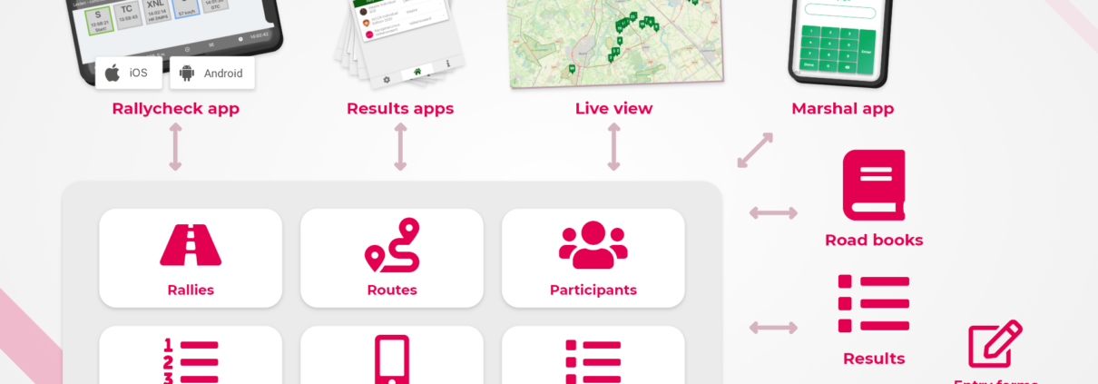 Rallycheck Platform - English